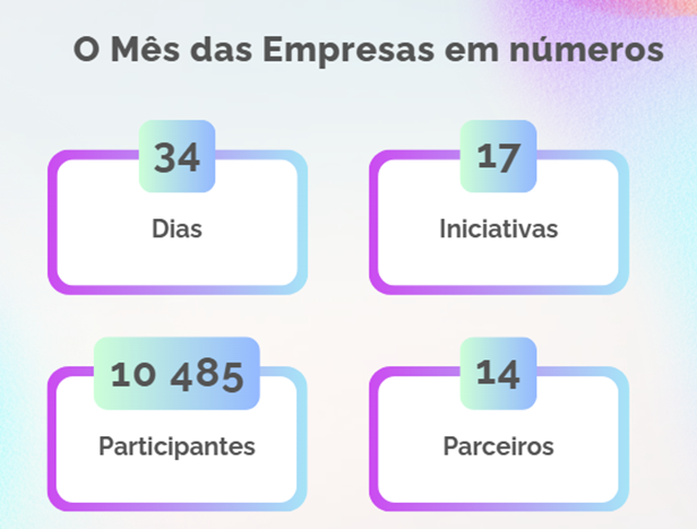 dados